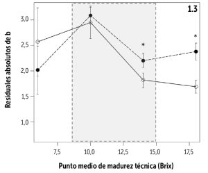 “Nutrición inteligente”  frente a la coyuntura mundial  de los fertilizantes