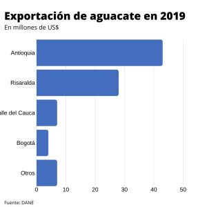 Plant Power, la eficacia en un gel