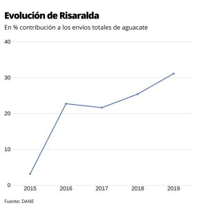 Los fundos más grandes de Piura intercambian experiencias sobre uva de mesa