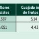 ¿Cómo se pagan las tecnologías en riego?