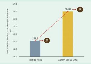 Kelkat: Línea de quelatos Atlántica Agrícola