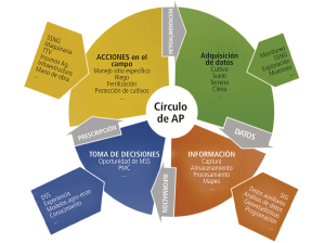 Gestiones en terrenos específicos utilizando tecnologías de velocidad variable