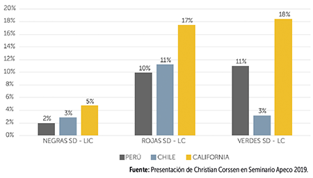 Exportaciones globales de arándanos superarían el millón de toneladas