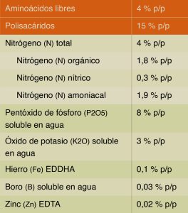 RAYKAT enraizador, de rápido efecto