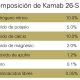 Mangos con mejor rendimiento y calidad