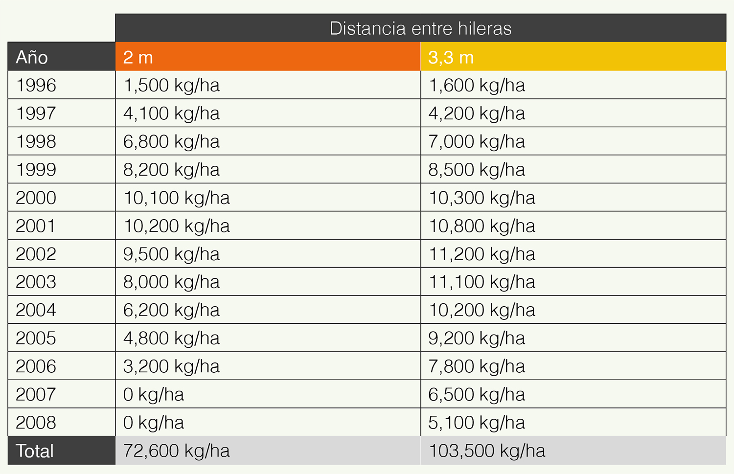 cultivo de hortalizas