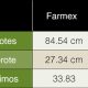 Una solución que incrementa el retorno final