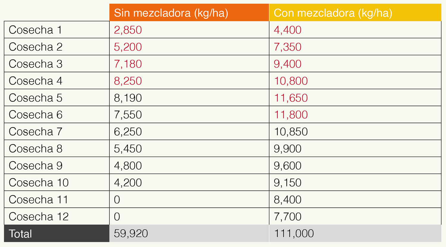 cultivo de hortalizas
