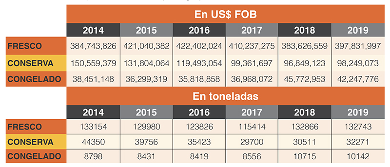 Una práctica necesaria es el uso de tapas en los bins.