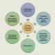 Fitomare: Extracto de algas marinas Ascophyllum nodosum