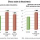 La revolución de los péptidos vegetales en la agricultura moderna