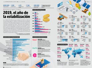 2019, el año de la estabilización