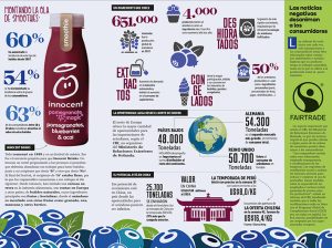 El arándano gana terreno en EE UU