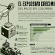 El explosivo crecimiento del palto en Colombia
