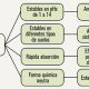 Línea de quelatos Atlántica Agrícola Kelkat Zinc (15%)