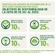 Soya sostenible de EE. UU., la clave para un mejor futuro: USSEC