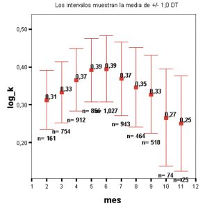Actualización de dinámicas nutricionales en hojas de uva de mesa