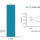 Una completa estrategia biológica contra las enfermedades de la vid
