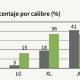 El reto de conservar la calidad máxima 45 días después de la cosecha