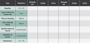 Hacia un uso racional y eficiente de productos para la protección de cultivos