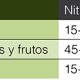 Fertilización de postcosecha en frutales