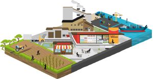 SGS, su aliado estratégico para sus proyectos