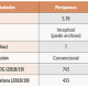 Modulador enzimático y promotor de aclimatación fisiológica. Mejor rendimiento, calidad y condición post cosecha.