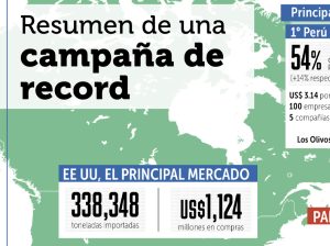 Una campaña que concluyó con gratos resultados