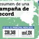 Una campaña que concluyó con gratos resultados