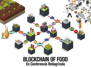 Blockchain en agricultura y la cadena de los alimentos