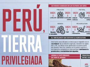 Perú, tierra privilegiada