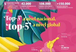 ‘Top-3’ a nivel nacional, ‘top-5’ a nivel global