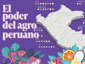 El poder del agro peruano