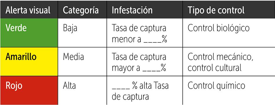 ROE MAT® Control eficaz de roedores en la agroindustria - Redagrícola