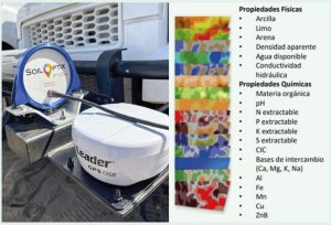 SoilScan: escáner al suelo para una máxima rentabilidad